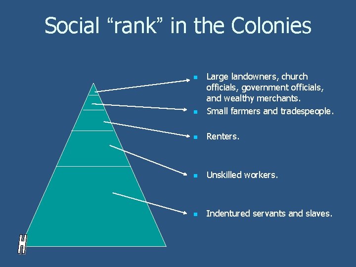 Social “rank” in the Colonies n Large landowners, church officials, government officials, and wealthy