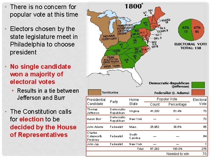  • There is no concern for popular vote at this time • Electors