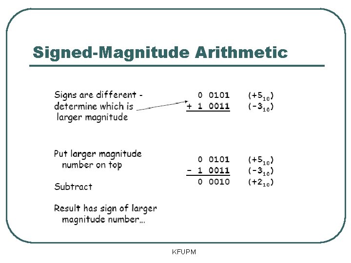 Signed-Magnitude Arithmetic KFUPM 