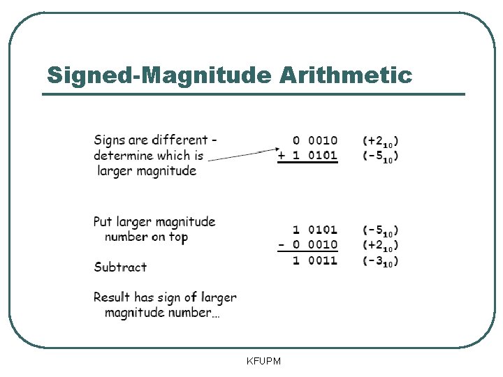 Signed-Magnitude Arithmetic KFUPM 