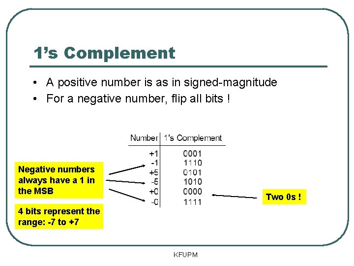 1’s Complement • A positive number is as in signed-magnitude • For a negative