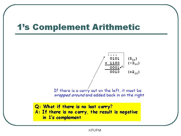 1’s Complement Arithmetic Q: What if there is no last carry? A: If there