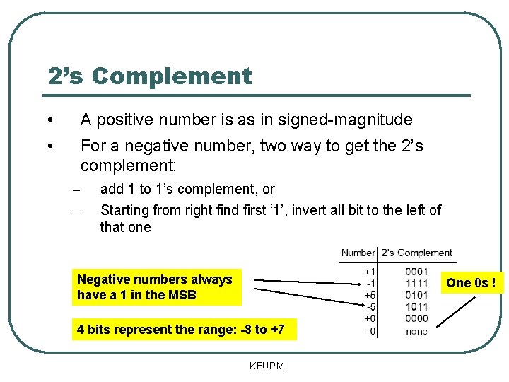 2’s Complement • • A positive number is as in signed-magnitude For a negative