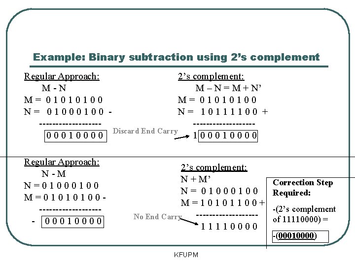 Example: Binary subtraction using 2’s complement Regular Approach: 2’s complement: M-N M – N