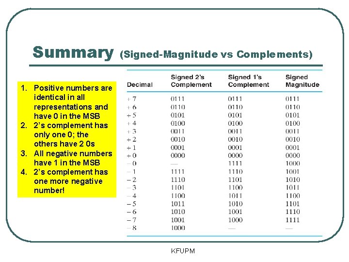 Summary (Signed-Magnitude vs Complements) 1. Positive numbers are identical in all representations and have