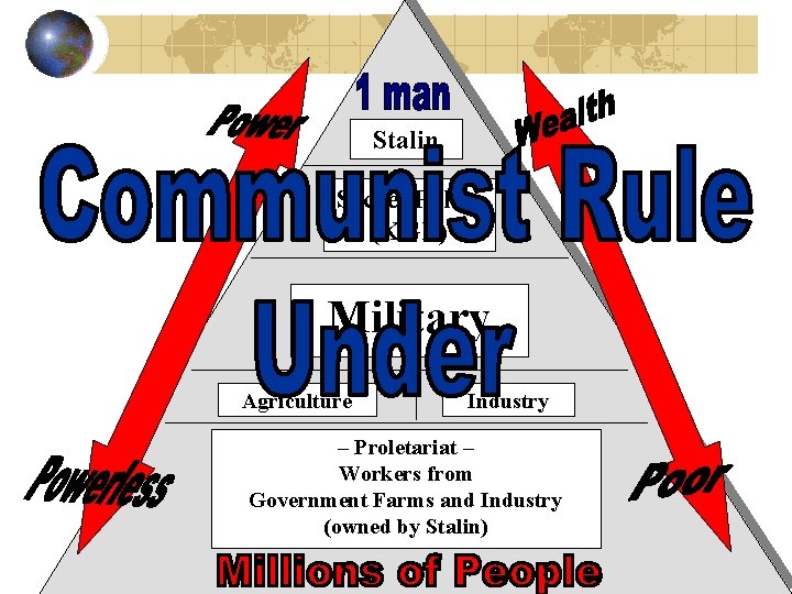 Stalin Secret Police (KGB) Military Agriculture Industry – Proletariat – Workers from Government Farms