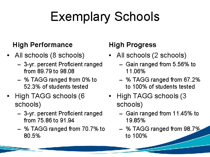 Exemplary Schools High Performance • All schools (8 schools) – 3 -yr. percent Proficient