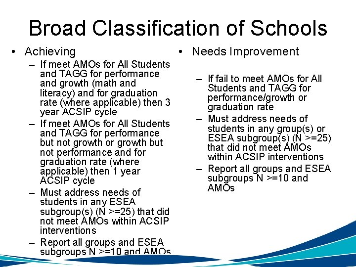 Broad Classification of Schools • Achieving – If meet AMOs for All Students and