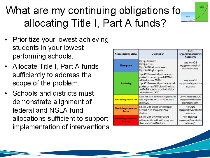 What are my continuing obligations for allocating Title I, Part A funds? • Prioritize