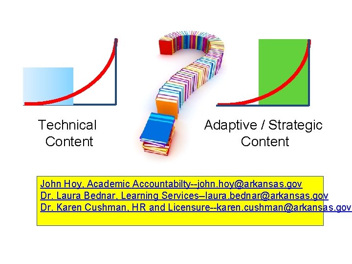 Technical Content Adaptive / Strategic Content John Hoy, Academic Accountabilty--john. hoy@arkansas. gov Dr. Laura