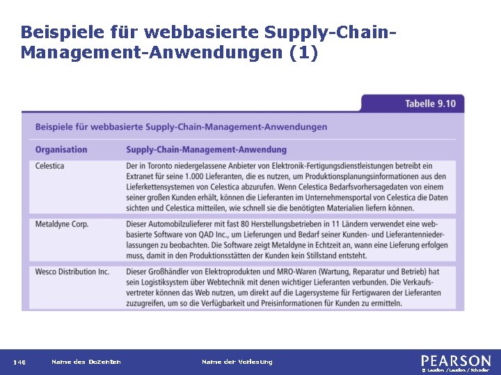 Beispiele für webbasierte Supply-Chain. Management-Anwendungen (1) 140 Name des Dozenten Name der Vorlesung ©