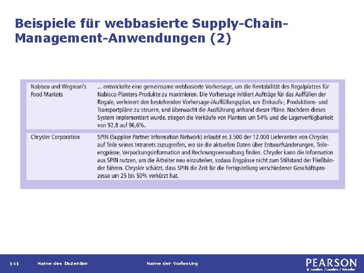 Beispiele für webbasierte Supply-Chain. Management-Anwendungen (2) 141 Name des Dozenten Name der Vorlesung ©