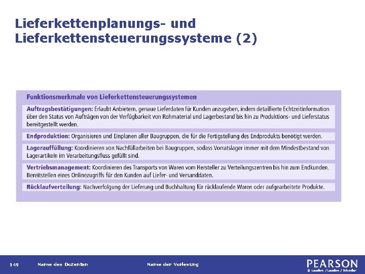 Lieferkettenplanungs- und Lieferkettensteuerungssysteme (2) 149 Name des Dozenten Name der Vorlesung © Laudon /Schoder