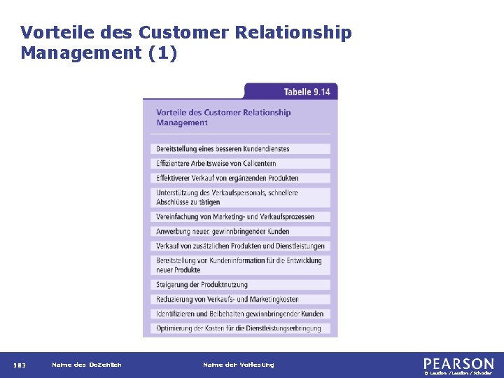 Vorteile des Customer Relationship Management (1) 183 Name des Dozenten Name der Vorlesung ©