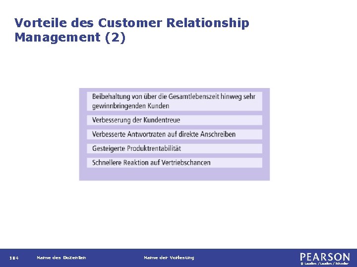 Vorteile des Customer Relationship Management (2) 184 Name des Dozenten Name der Vorlesung ©