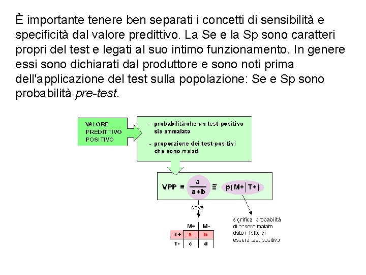 È importante tenere ben separati i concetti di sensibilità e specificità dal valore predittivo.