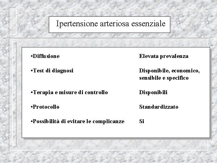 Ipertensione arteriosa essenziale • Diffusione Elevata prevalenza • Test di diagnosi Disponibile, economico, sensibile