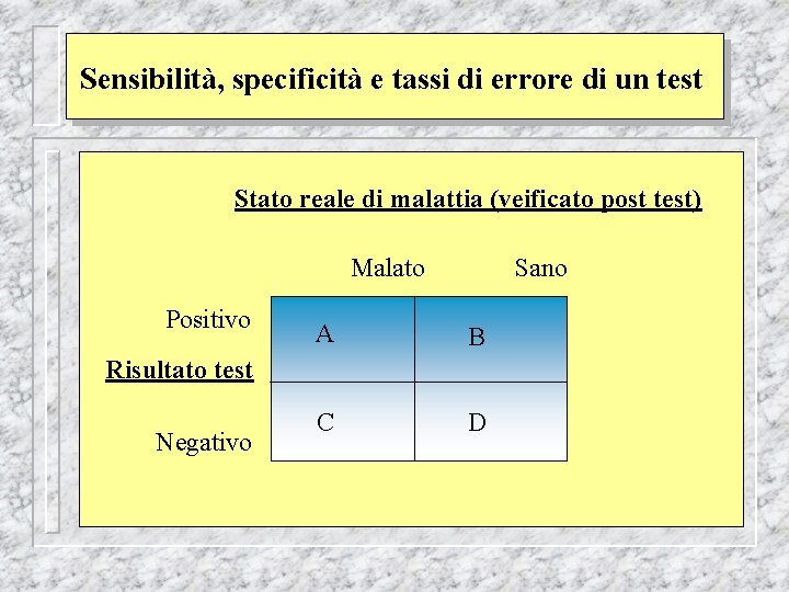 Sensibilità, specificità e tassi di errore di un test Stato reale di malattia (veificato