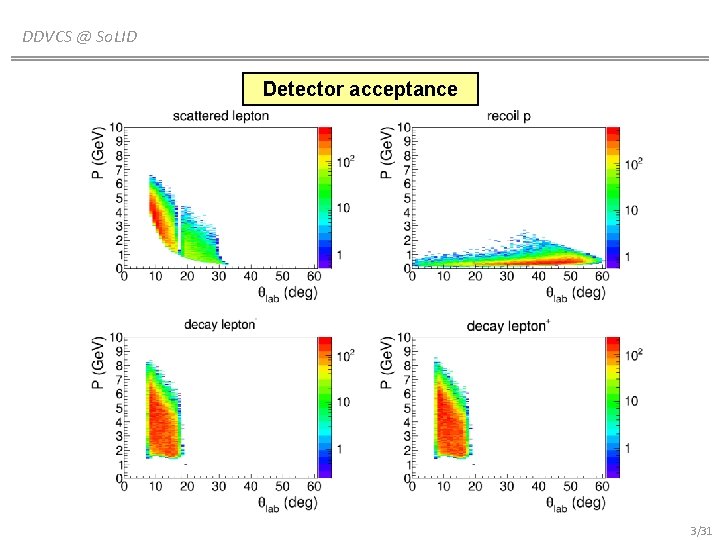 DDVCS @ So. LID Detector acceptance 3/31 