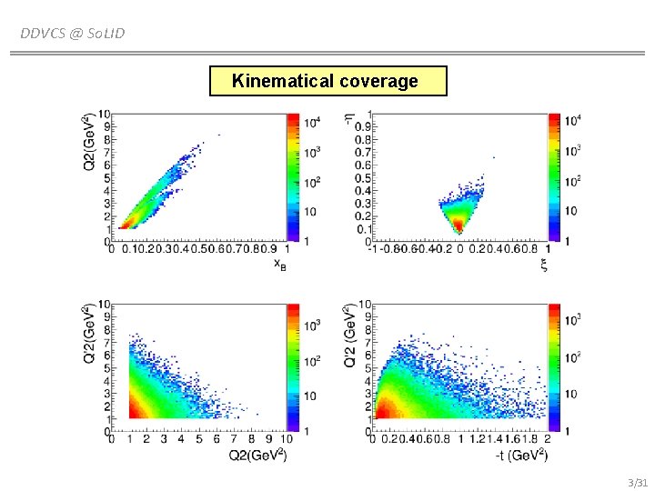 DDVCS @ So. LID Kinematical coverage 3/31 