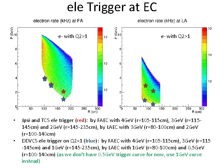 ele Trigger at EC e- with Q 2>1 • • e- with Q 2>1