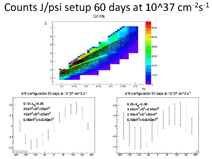 Counts J/psi setup 60 days at 10^37 cm-2 s-1 9/15/2016 25 