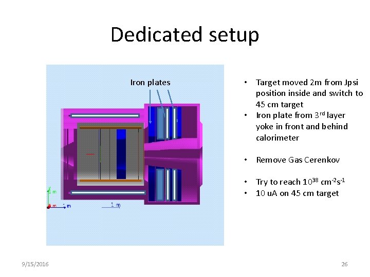 Dedicated setup Iron plates • Target moved 2 m from Jpsi position inside and