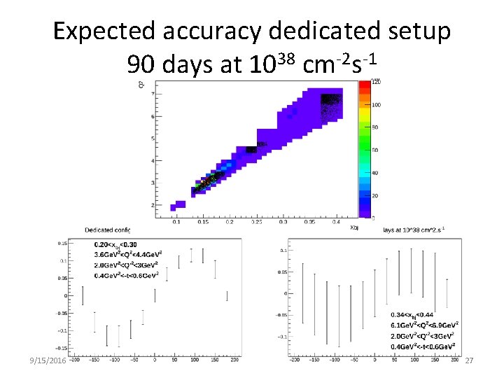 Expected accuracy dedicated setup 90 days at 1038 cm-2 s-1 9/15/2016 27 