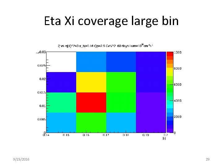 Eta Xi coverage large bin 9/15/2016 29 