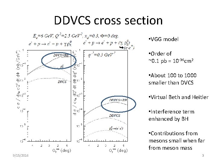 DDVCS cross section • VGG model • Order of ~0. 1 pb = 10