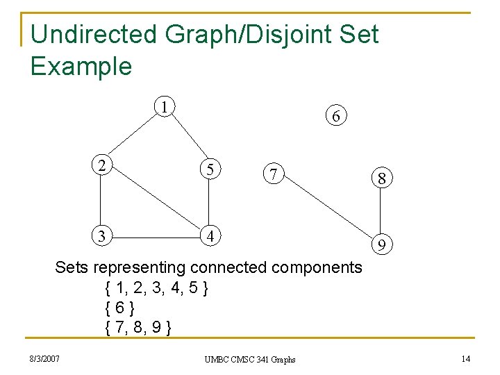 Undirected Graph/Disjoint Set Example 1 6 2 5 3 4 7 8 9 Sets