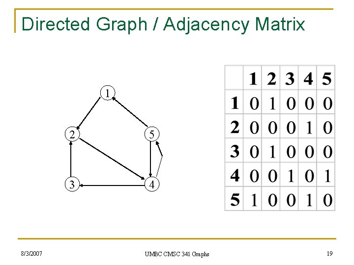 Directed Graph / Adjacency Matrix 1 8/3/2007 2 5 3 4 UMBC CMSC 341