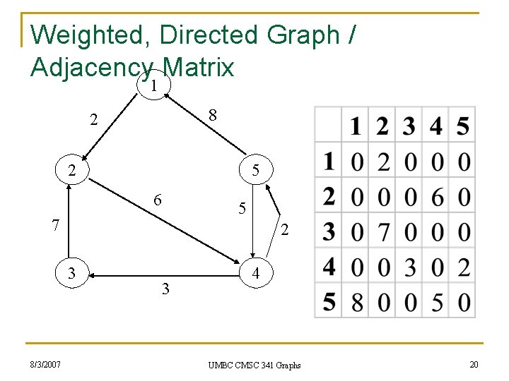 Weighted, Directed Graph / Adjacency Matrix 1 8 2 2 5 6 5 7