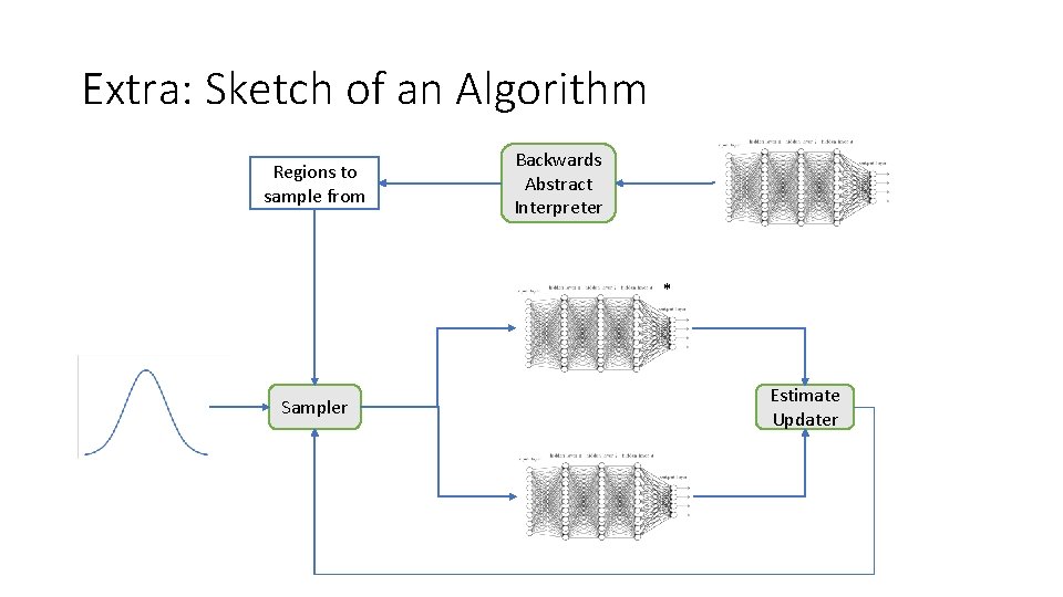 Extra: Sketch of an Algorithm Regions to sample from Backwards Abstract Interpreter * Sampler