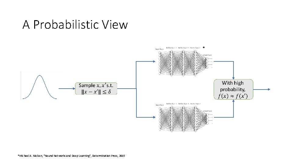 A Probabilistic View * *Michael A. Nielsen, "Neural Networks and Deep Learning", Determination Press,