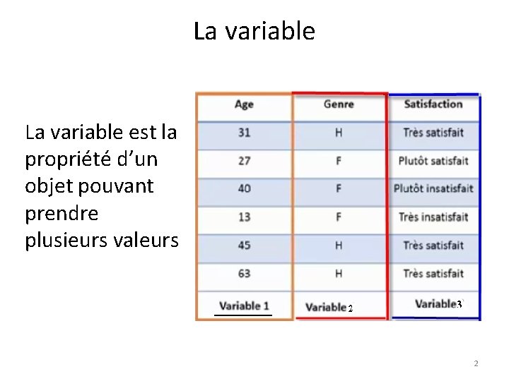 La variable est la propriété d’un objet pouvant prendre plusieurs valeurs 2 