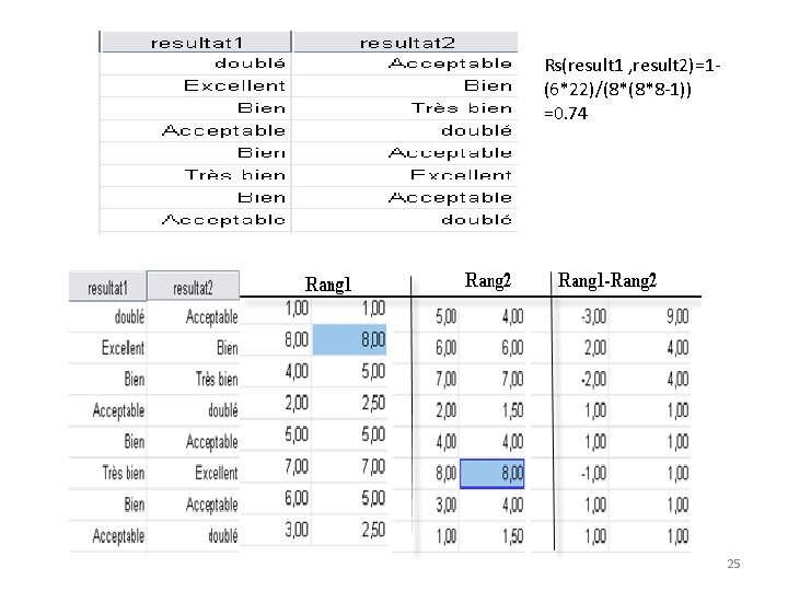 Rs(result 1 , result 2)=1(6*22)/(8*(8*8 -1)) =0. 74 25 