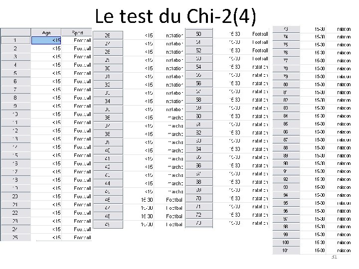 Le test du Chi-2(4) 31 