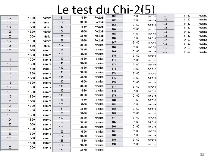 Le test du Chi-2(5) 32 