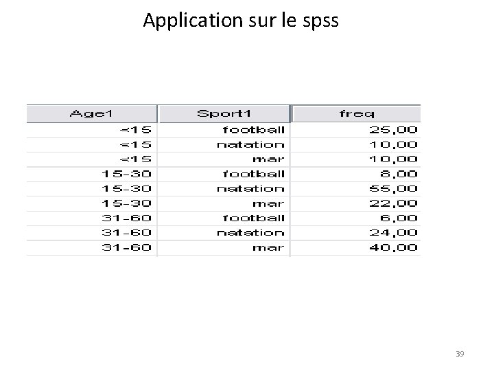 Application sur le spss 39 