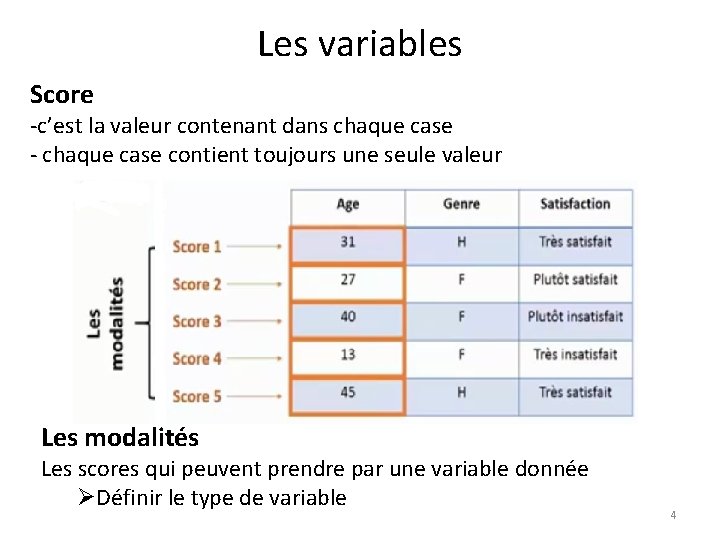 Les variables Score -c’est la valeur contenant dans chaque case - chaque case contient