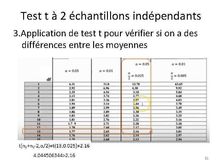 Test t à 2 échantillons indépendants 3. Application de test t pour vérifier si