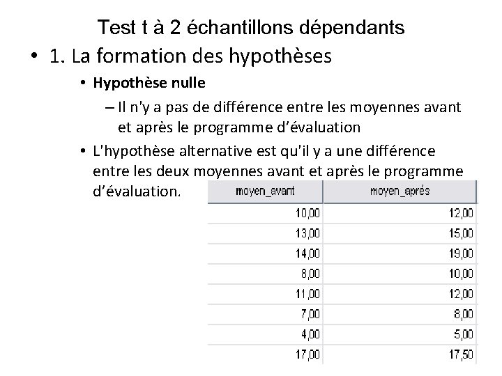 Test t à 2 échantillons dépendants • 1. La formation des hypothèses • Hypothèse