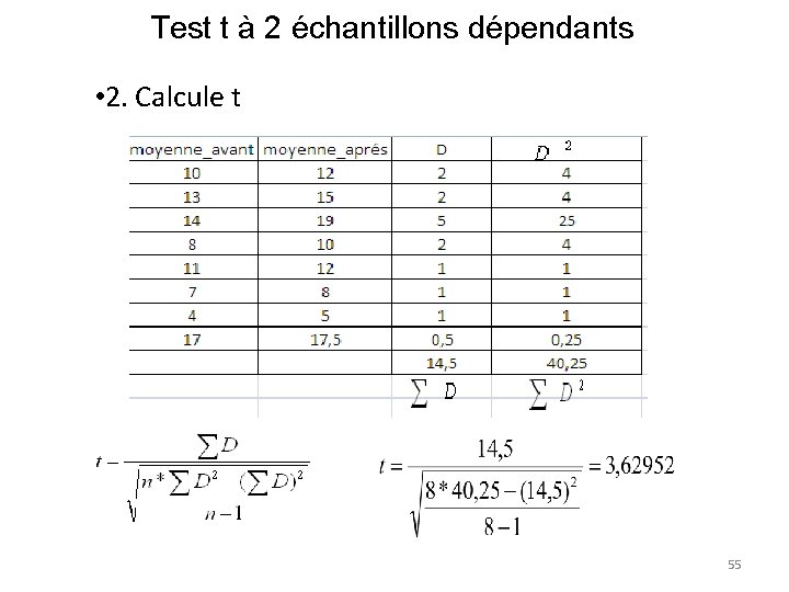 Test t à 2 échantillons dépendants • 2. Calcule t 55 