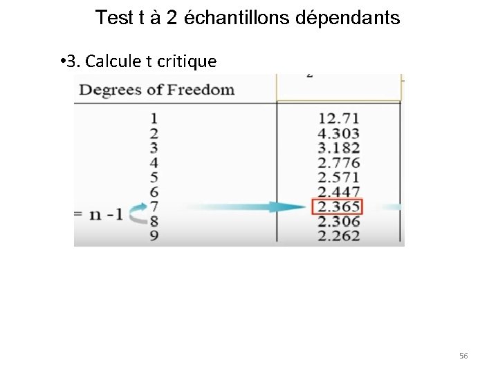 Test t à 2 échantillons dépendants • 3. Calcule t critique 56 