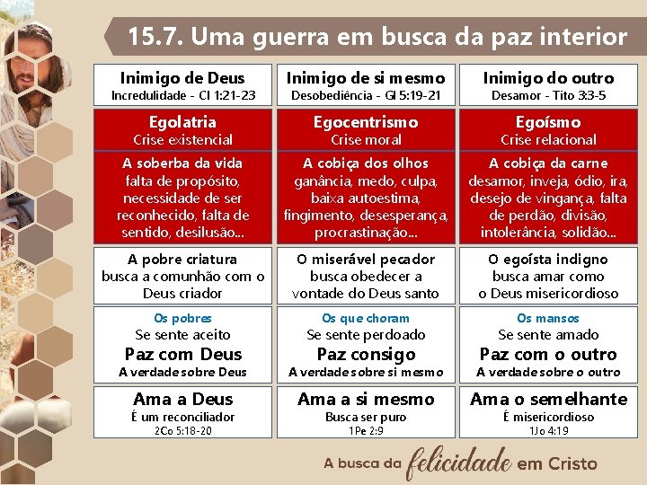 15. 7. Uma guerra em busca da paz interior Inimigo de Deus Inimigo de