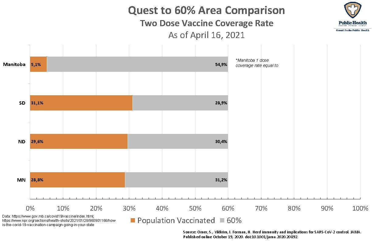 Quest to 60% Area Comparison Two Dose Vaccine Coverage Rate As of April 16,
