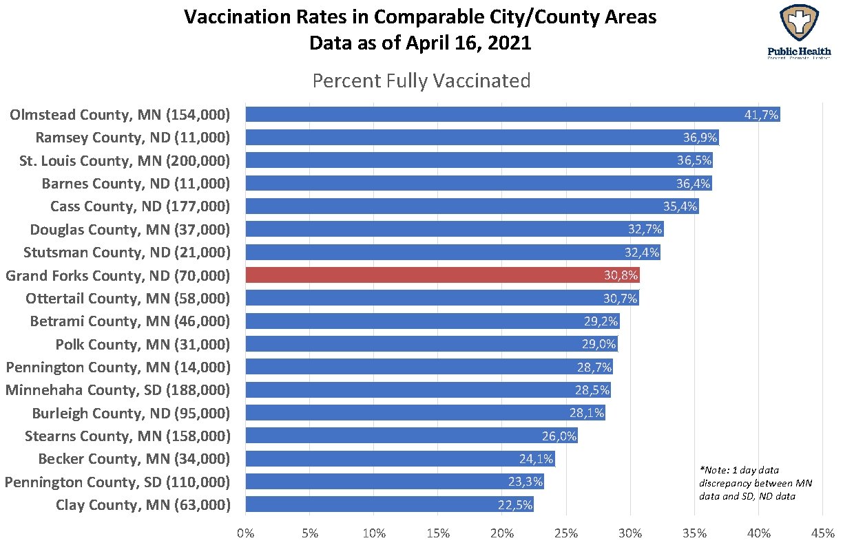 Vaccination Rates in Comparable City/County Areas Data as of April 16, 2021 Percent Fully