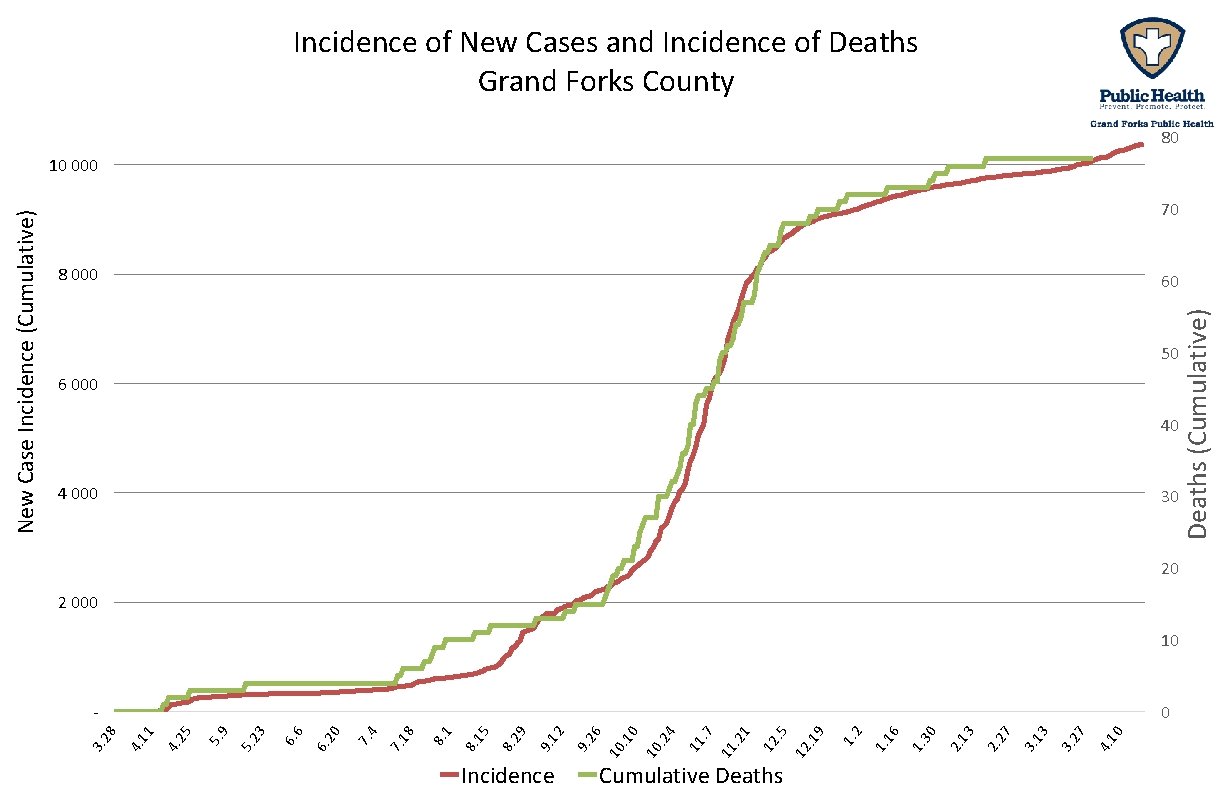 Incidence Cumulative Deaths 0 4. 1 7 3. 2 3 3. 1 7 2.