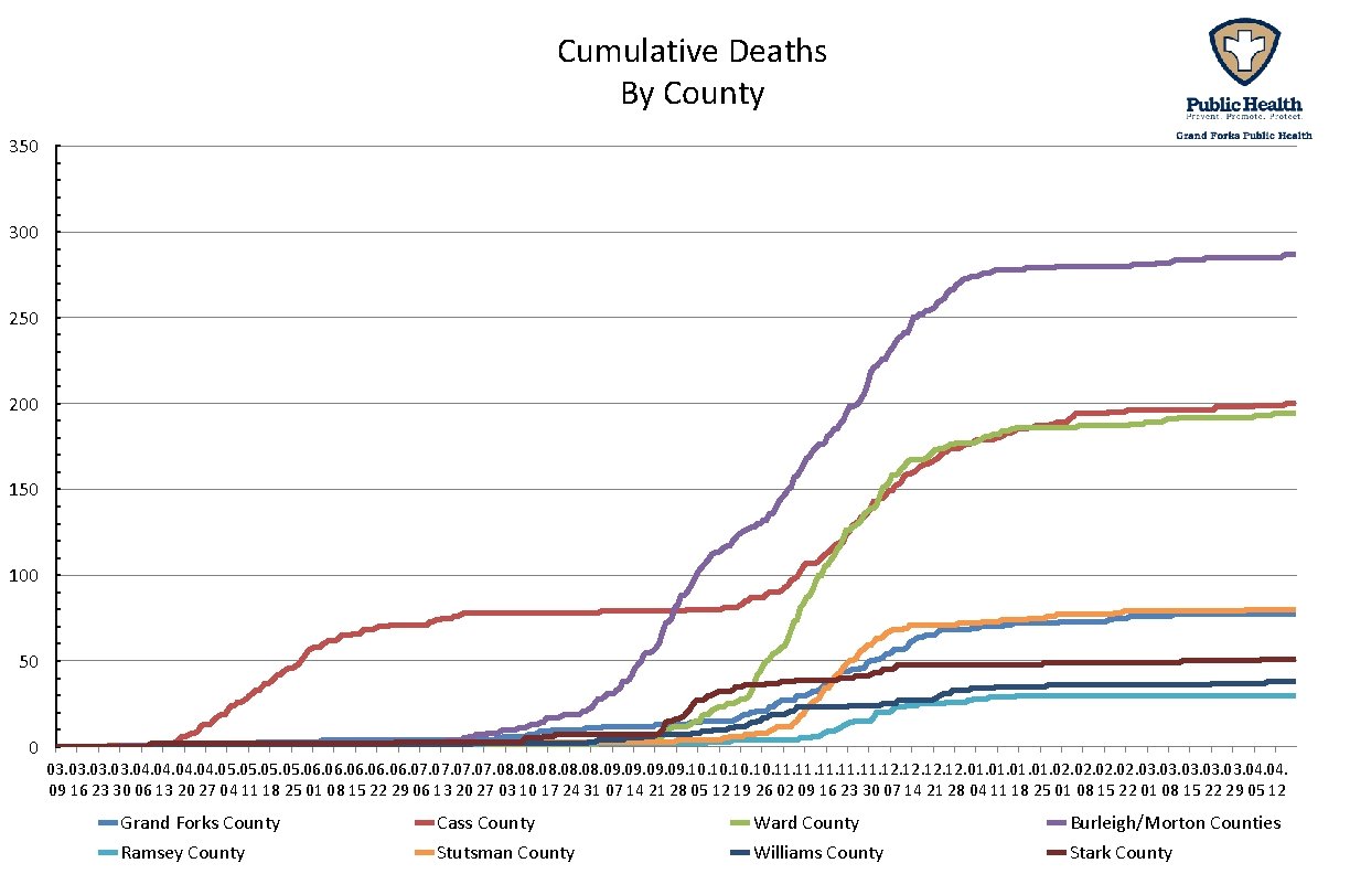 Cumulative Deaths By County 350 300 250 200 150 100 50 0 03. 03.